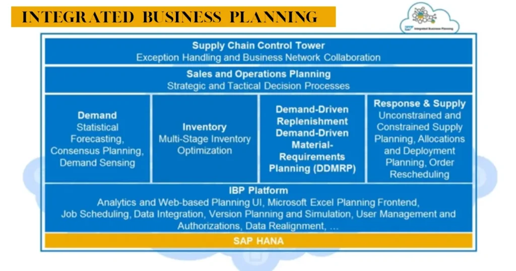 integrated business planning