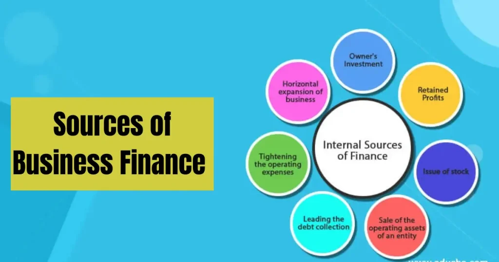 Sources of Business Finance – Complete Guide for Students and Entrepreneurs sources of business finance