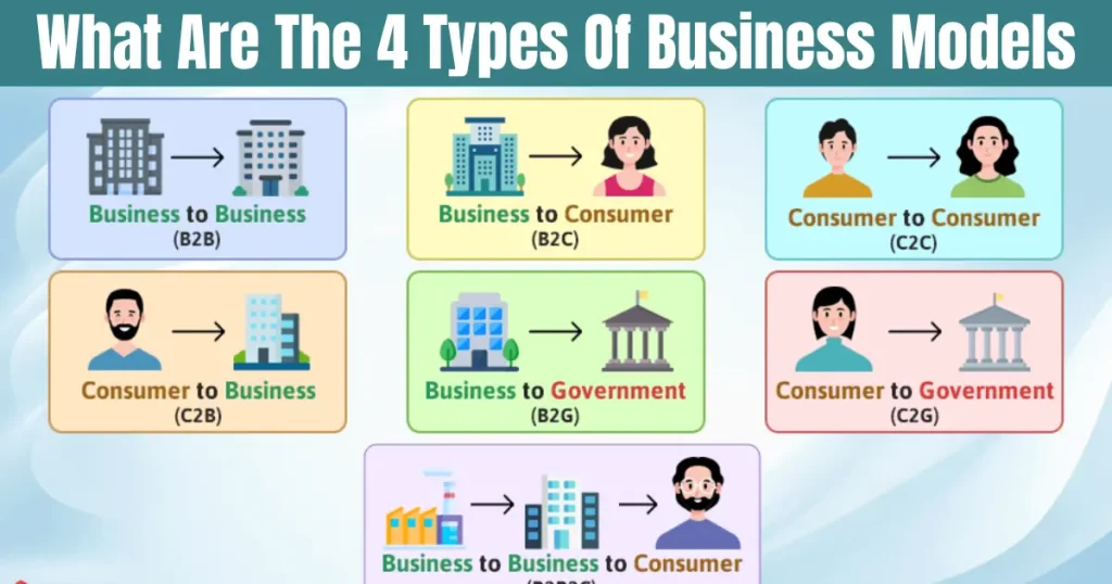 What Are The 4 Types Of Business Models – Explained With Examples